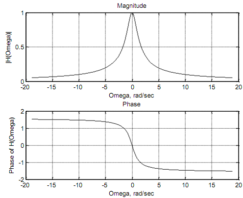 876_Normalized analog low pass7.png